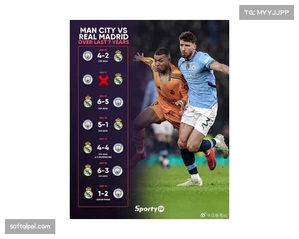 曼城1-1皇马，控球率63%对37%，预期进球（xG）对比揭示效率差距